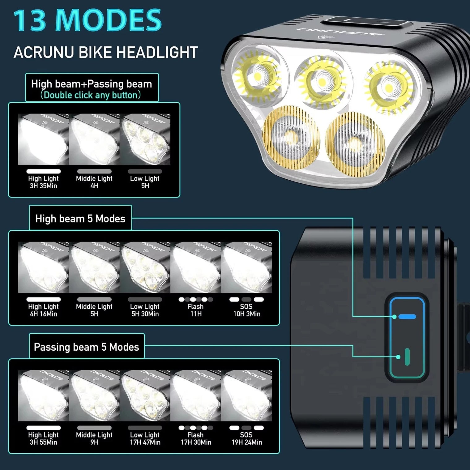 Black bike headlight with six lenses and top button (5000 LM)